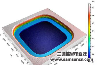 Fingerprint key height measurement_shanqinquan.com