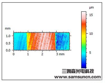 Cover the SPLIT section of differential detection_shanqinquan.com