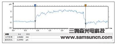 Cover the SPLIT section of differential detection_shanqinquan.com