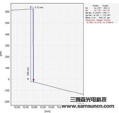 mobiles phones LOGO height depth value measurement_shanqinquan.com