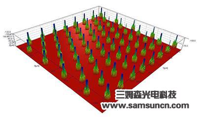 VIA wafer depth measurement_shanqinquan.com