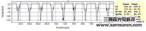VIA wafer depth measurement_shanqinquan.com