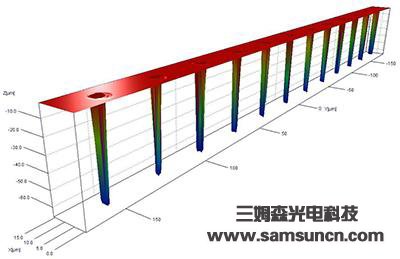 VIA wafer depth measurement_shanqinquan.com