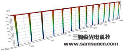 VIA wafer depth measurement_shanqinquan.com