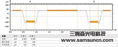 Wafer thickness and groove depth measurement_shanqinquan.com