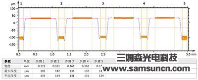 Wafer thickness and groove depth measurement_shanqinquan.com