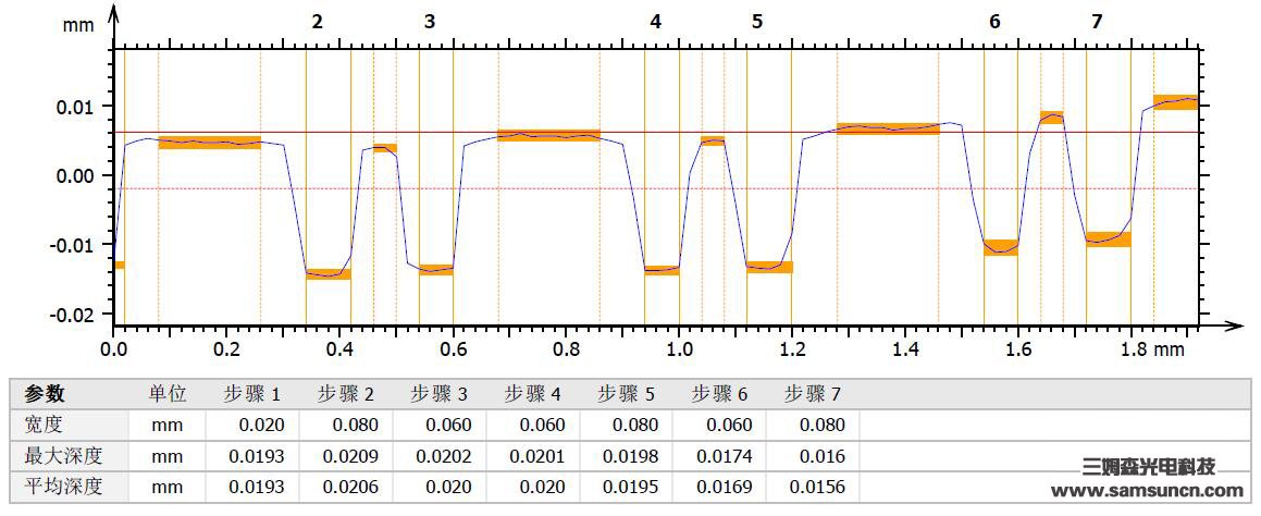 导电银浆厚度测量_shanqinquan.com