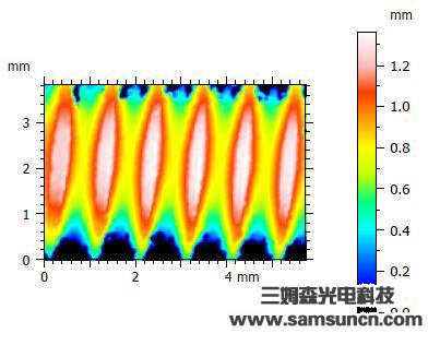 Thread height measurement_shanqinquan.com