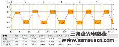 Thread height measurement_shanqinquan.com