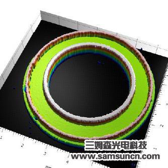 Shape analysis of precision ring_shanqinquan.com