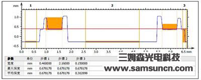 Shape analysis of precision ring_shanqinquan.com