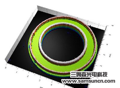 Shape analysis of precision ring_shanqinquan.com