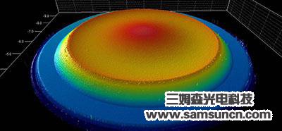 Camera lens thickness detection_shanqinquan.com