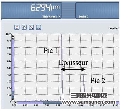 Camera lens thickness detection_shanqinquan.com