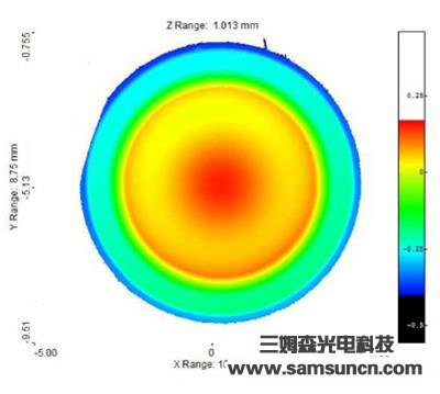Center thickness and defect detection of concave convex mirror_shanqinquan.com