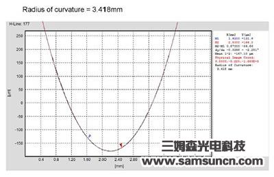 Center thickness and defect detection of concave convex mirror_shanqinquan.com