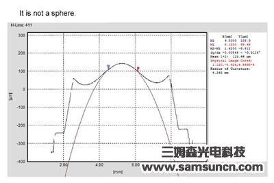 Center thickness and defect detection of concave convex mirror_shanqinquan.com