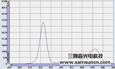 Film thickness detection_shanqinquan.com