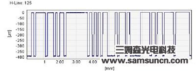 Ink printing letters defect detection_shanqinquan.com