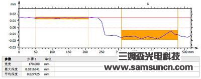 丝印油墨厚度测量_shanqinquan.com