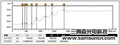 Flat glass ink thickness measurement_shanqinquan.com