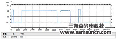 FEP film thickness measurement_shanqinquan.com