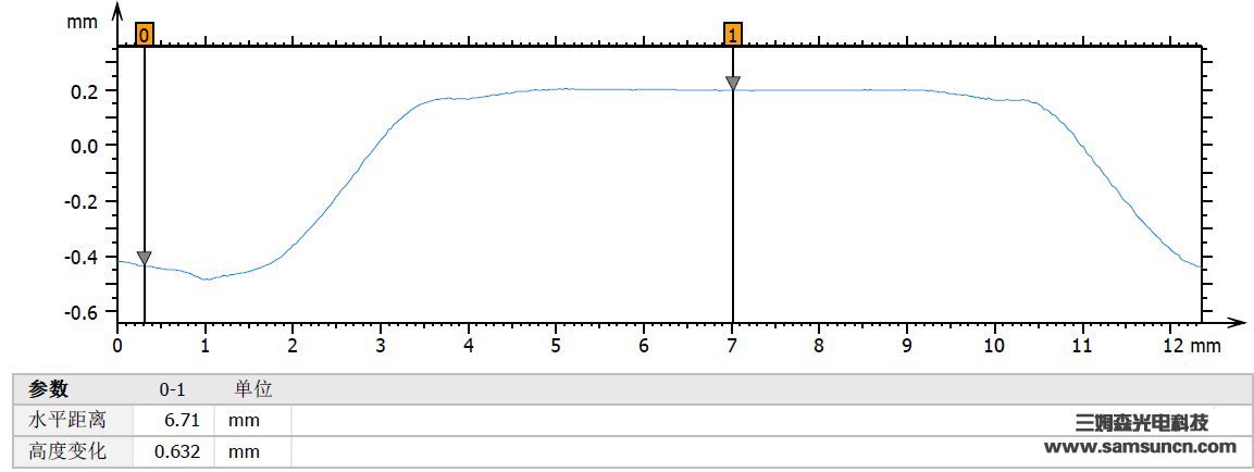 Battery case measurement_shanqinquan.com