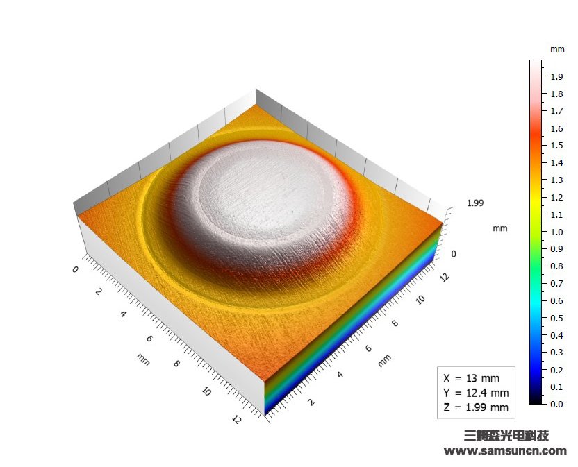 Battery case measurement_shanqinquan.com