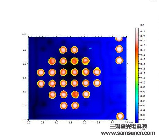 Measurement of height of solder ball by spectral confocal method_shanqinquan.com