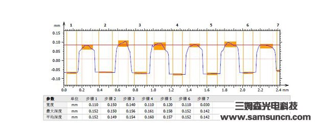 Measurement of height of solder ball by spectral confocal method_shanqinquan.com