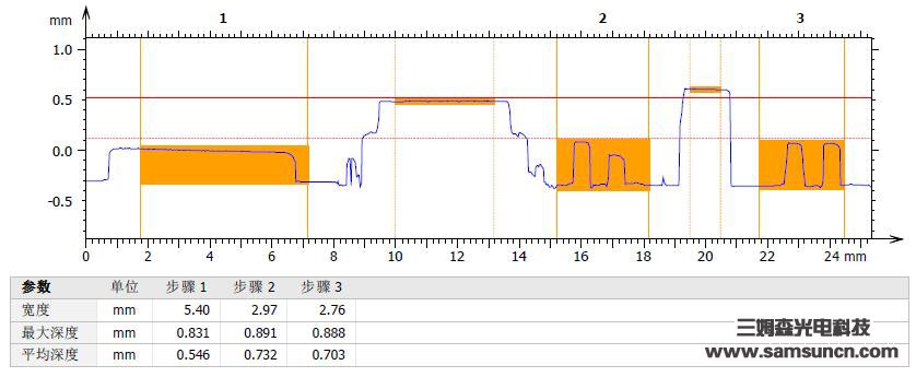 PCB solder residue height measurement_shanqinquan.com