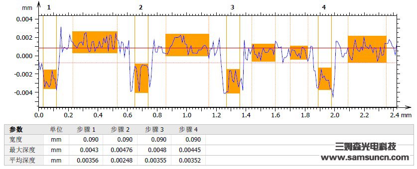 Solder joint height measurement_shanqinquan.com
