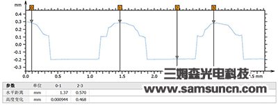 Coplanarity Measurement of BGA tin point height_shanqinquan.com