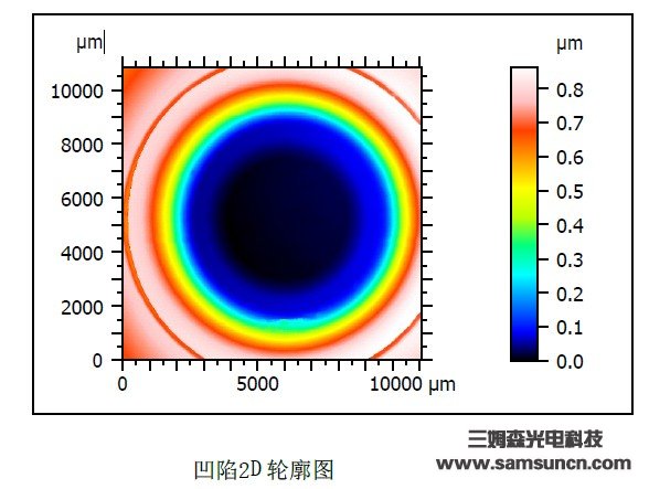 Indentation depth detection of dry cell shell_shanqinquan.com