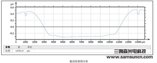 Indentation depth detection of dry cell shell_shanqinquan.com