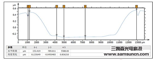 Indentation depth detection of dry cell shell_shanqinquan.com