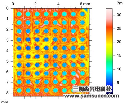 PCB solder joint height detection_shanqinquan.com