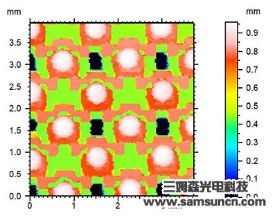 Coplanarity Measurement of BGA tin point height_shanqinquan.com