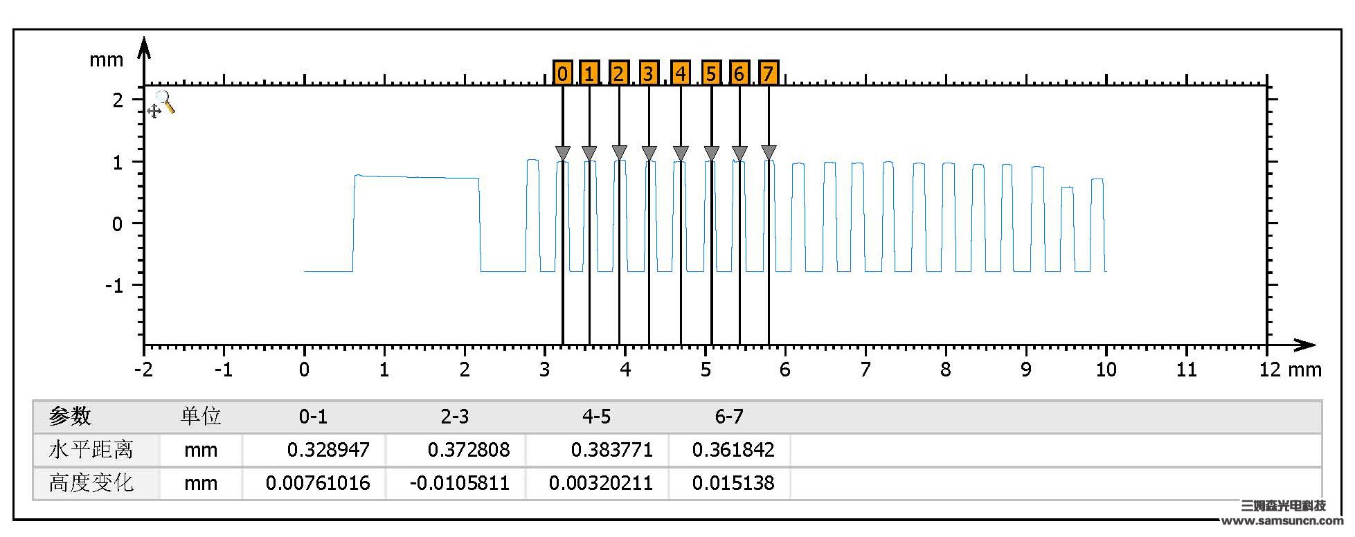 Coplanarity detection of connector terminals_shanqinquan.com