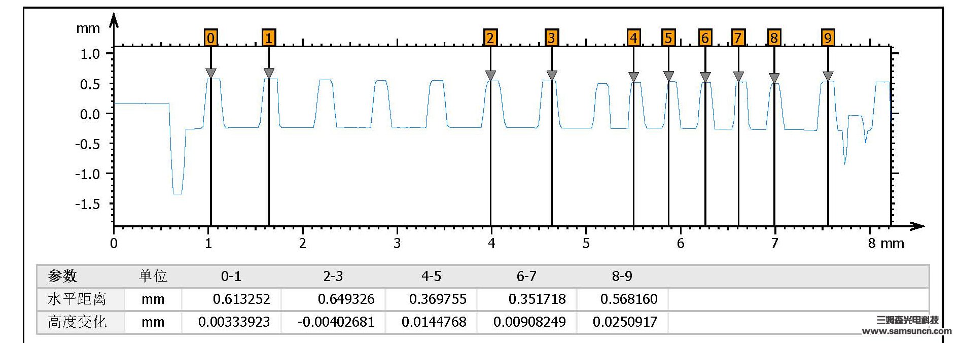 Coplanarity detection of connector terminals_shanqinquan.com