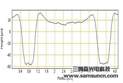 Solder paste thickness detection_shanqinquan.com