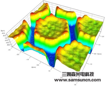 Solder paste thickness detection_shanqinquan.com