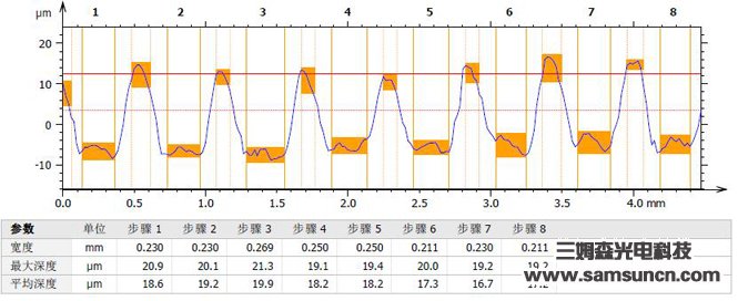 Solar photovoltaic glass embossed depth and thickness measurement_shanqinquan.com