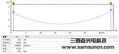 The free surface profile measuring glass_shanqinquan.com