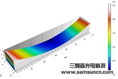 The free surface profile measuring glass_shanqinquan.com