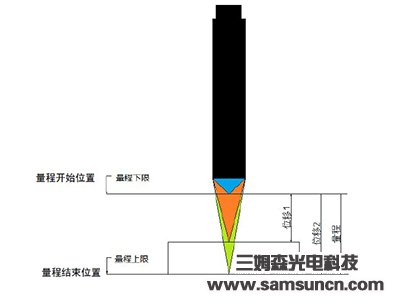 玻璃厚度测量_shanqinquan.com