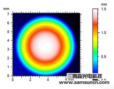 Shape measurement of metal bump_shanqinquan.com