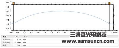 Shape measurement of metal bump_shanqinquan.com