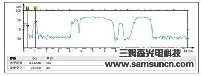 Analysis of the surface morphology of commemorative coins_shanqinquan.com
