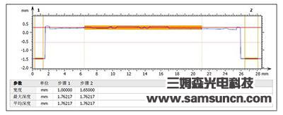 Analysis of the surface morphology of commemorative coins_shanqinquan.com